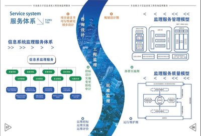 武漢眾咨信息技術(shù) 專業(yè)信息技術(shù)咨詢服務(wù)的領(lǐng)航者