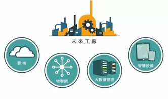 從四個維度解析工業互聯網如何讓大數據產生價值